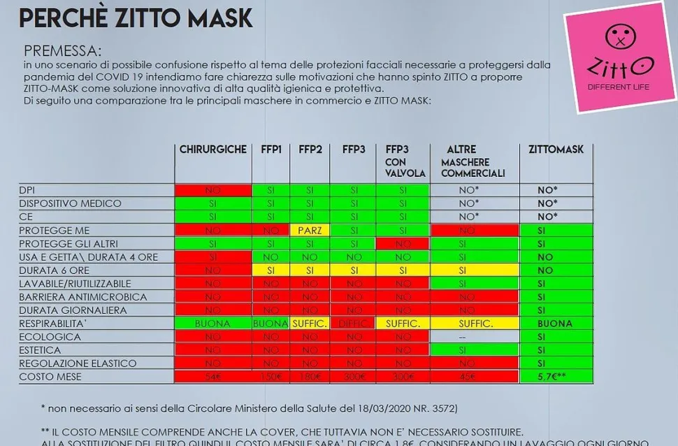 Mascherina per bambini Zitto Mask Kids Hearts